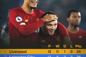 爱游戏体育清晨利物浦队长鼓劲——英超节点到来；质疑声仍在；数据趋势出现新变化的简单介绍